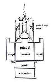 Retabel: gotisch vleugelaltaar